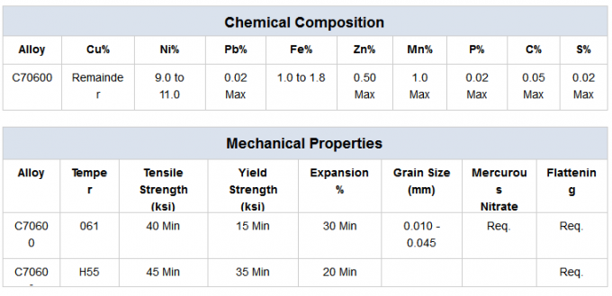 CuNi-Kondensator-Rohr Nickel der hohen Qualität kupfernes/Rohr C706 90/10