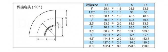 neueste Unternehmensnachrichten &uuml;ber Hei&szlig;er Verkauf hygienischer Edelstahl 90 Grad nahtlose Fittingskolbenschwei&szlig;en 120-Grad-Ellbogen  0