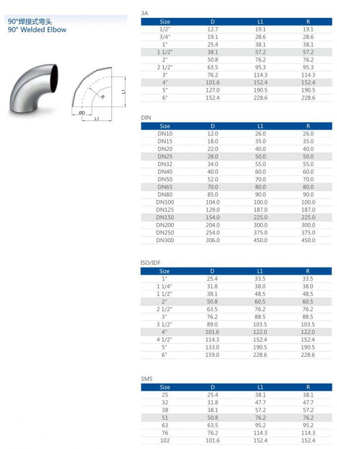 neueste Unternehmensnachrichten &uuml;ber Hei&szlig;er Verkauf hygienischer Edelstahl 90 Grad nahtlose Fittingskolbenschwei&szlig;en 120-Grad-Ellbogen  1