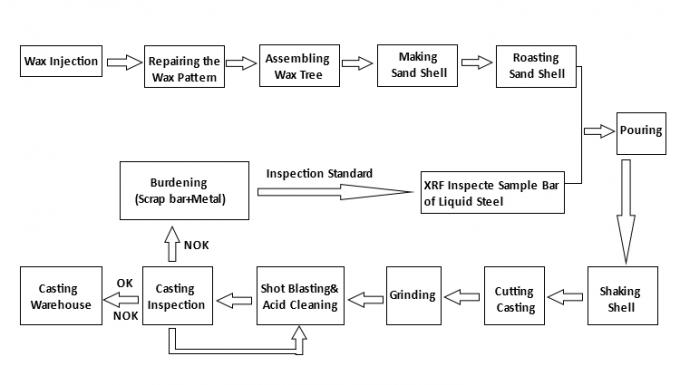 EDELSTAHL-Wasserleitungs-Installationen SS 304 hydraulische Quer 3
