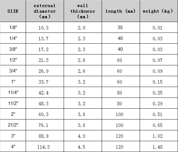 Edelstahl-Rohrverschraubungen 2 Zoll SS 304 SS316 NPT BSPT-Innengewinde 90-Grad-Ellbogen 10