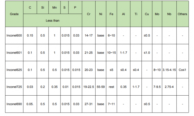 SORF flanschen LÄRM-ISO GB Dn200 Pn10 904L 2507 2205 3" #150 schmiedeten Edelstahl-Blindflansch 0